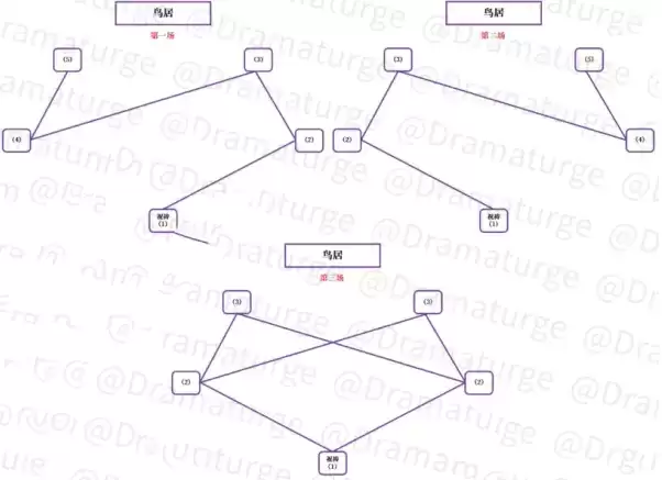 《原神》异人祓行芝居成就达成攻略