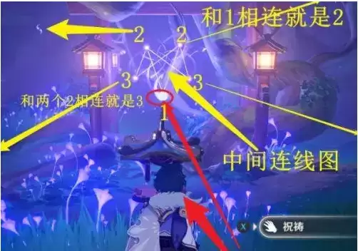 《原神》镇守之森破除结界攻略