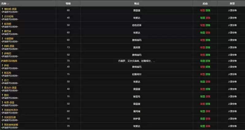 萨满水盾是几级学