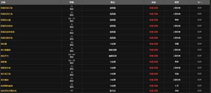 tbc巫术之刃哪里刷掉落高