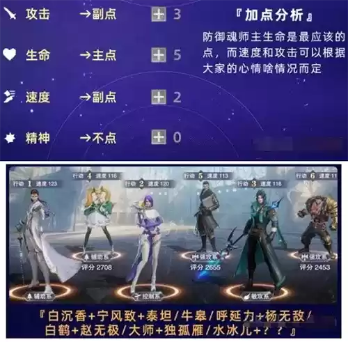 斗罗大陆魂师对决呼延力阵容怎么搭配