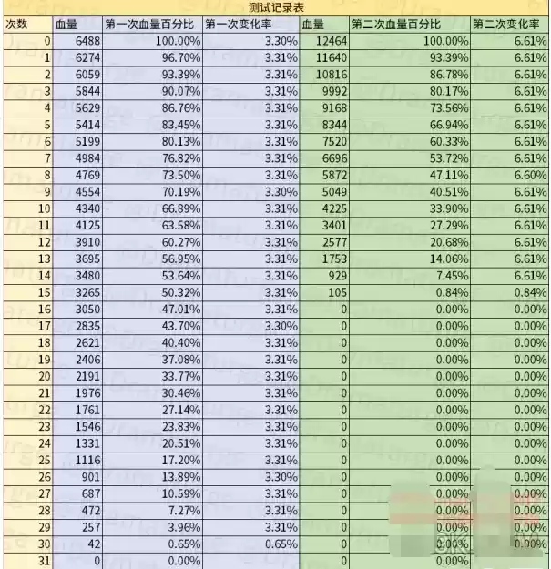《原神》神樱快速升级方法