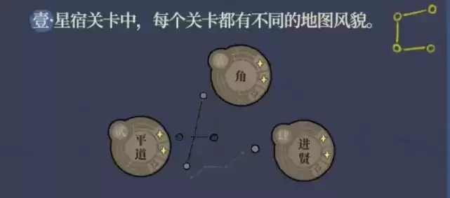 《江南百景图》星宿玩法