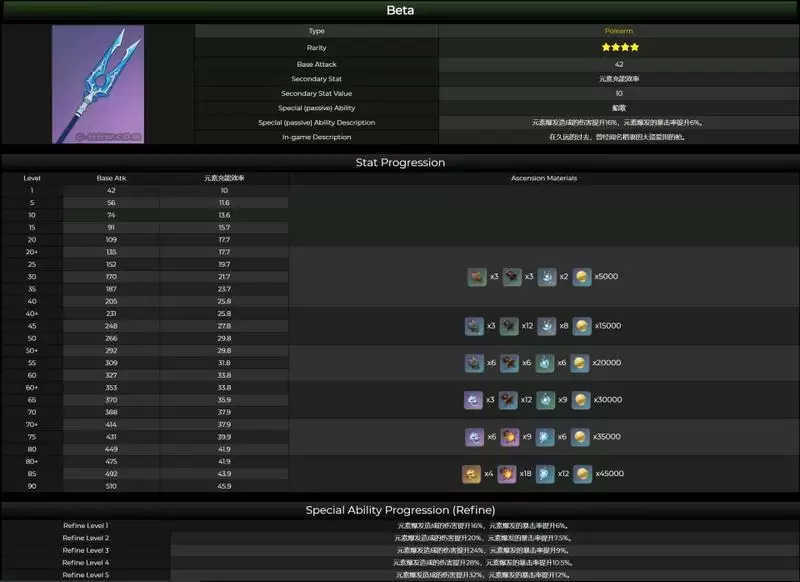 《原神》2.1爆料内容汇总