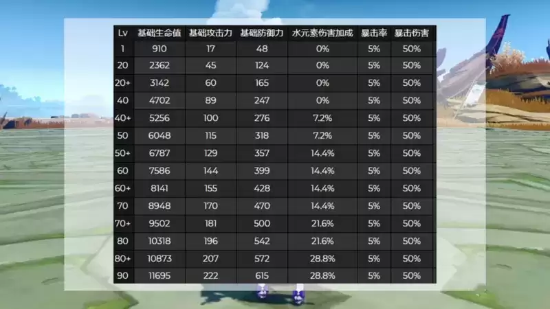 《原神》2.1爆料内容汇总