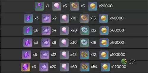 原神雷神突破材料全面介绍