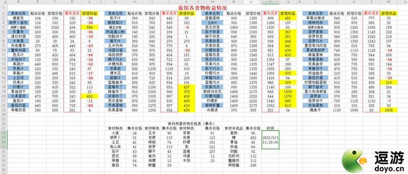 悠长假期旅馆收益一览