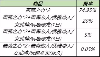 《王者荣耀》稀有皮肤幸运宝箱获得方法