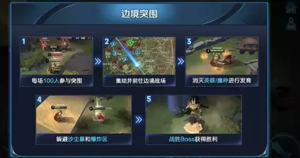 《王者荣耀》边境突围怎么没了