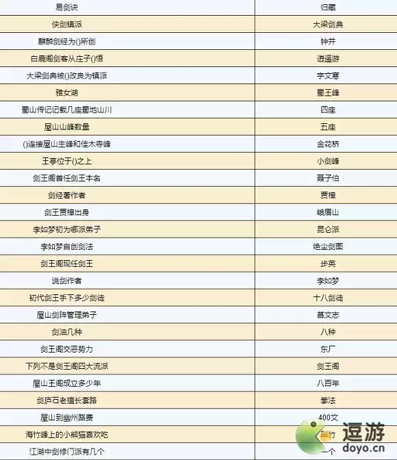 烟雨江湖叩剑问心答案大全