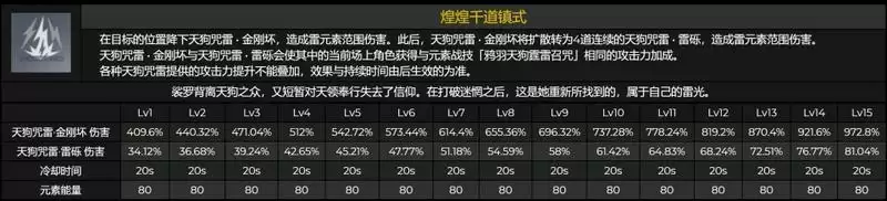 《原神》九条裟罗技能介绍