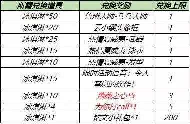 王者荣耀蔷薇之心兑换入口在哪里？2021蔷薇之心兑换入口地址一览图片2