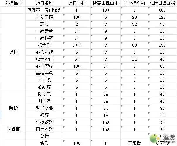 光与夜之恋沐野拾趣田园画报兑换推荐