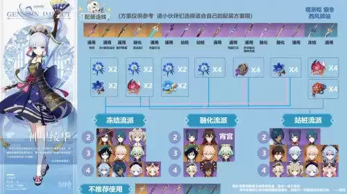 原神神里绫华养成攻略