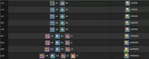 原神珊瑚宫心海突破材料全面介绍