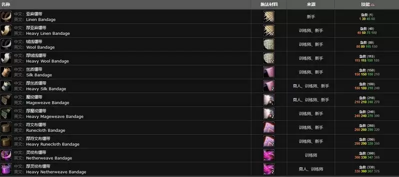 魔兽世界急救225到300的配方