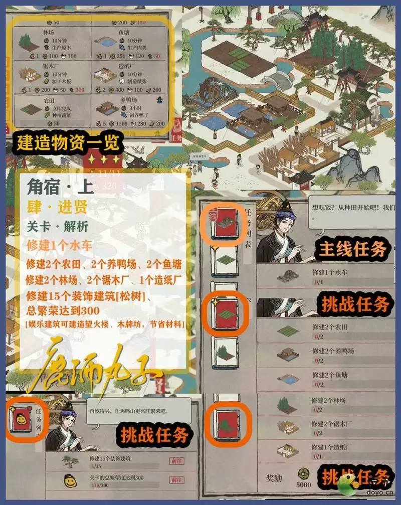 江南百景图鸡鸣山角宿上详细玩法攻略