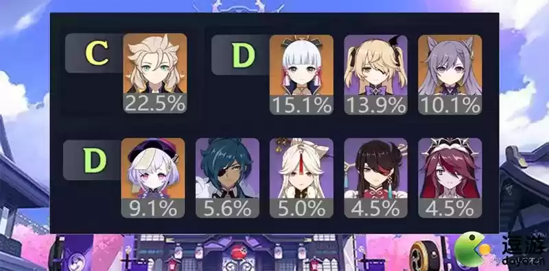 原神2.0版本深渊角色梯度排行培养推荐