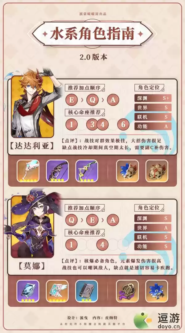 原神2.0版本水元素角色指南