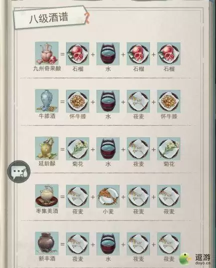 江湖悠悠8级酒谱配方分享