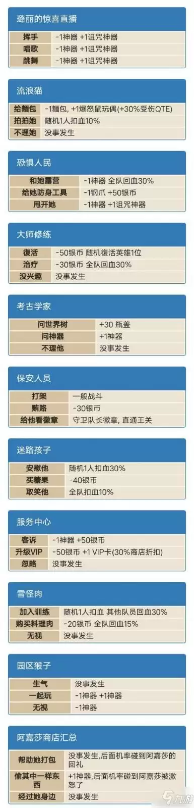 《坎公骑冠剑》卡马逊乐园全随机事件汇总