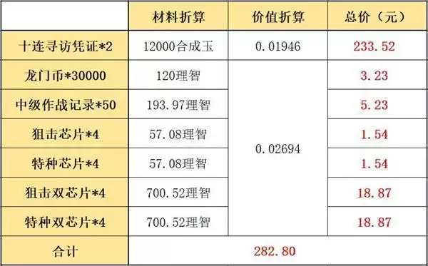 《明日方舟》夏日嘉年华氪金指南