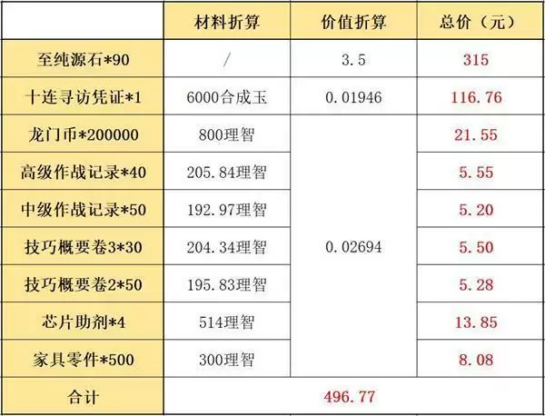 《明日方舟》夏日嘉年华氪金指南