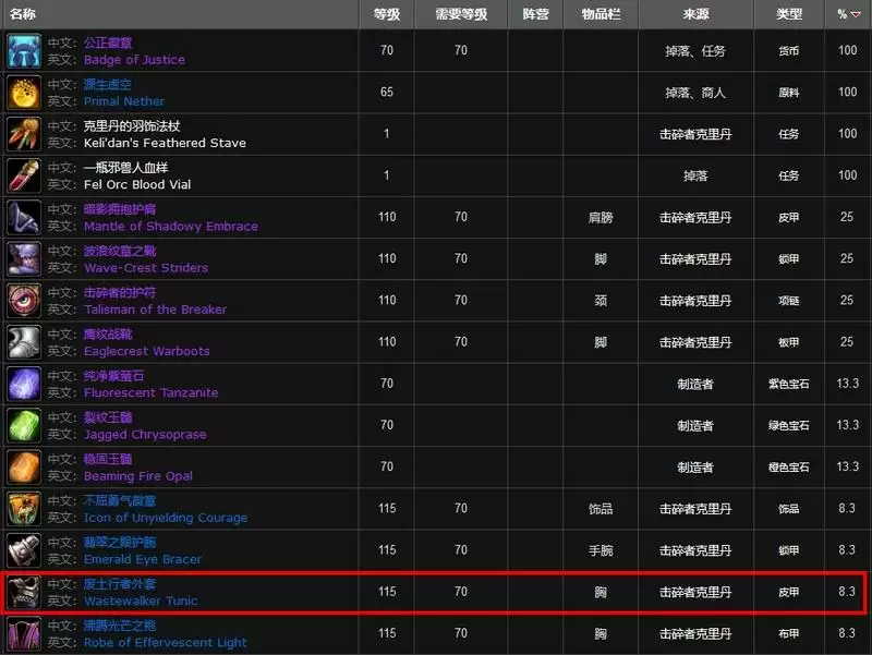 废土行者套装出处