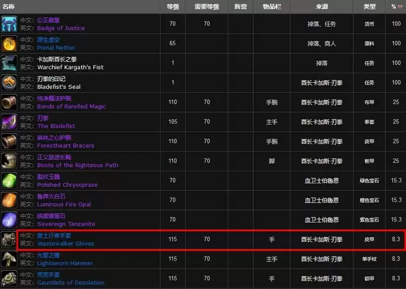 废土行者套装出处