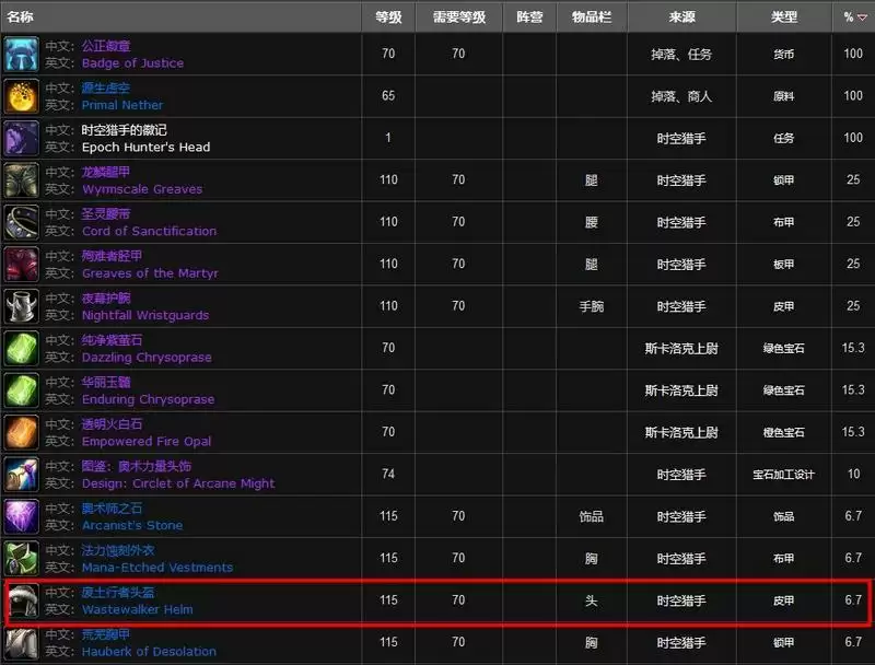 废土行者套装出处
