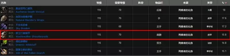 废土行者套装出处