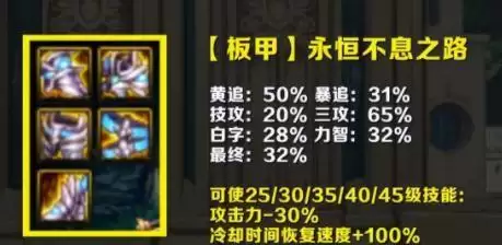 dnf永恒不息之路套装适合什么职业