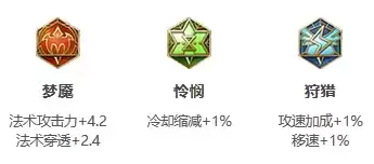 《王者荣耀》S24赛季墨子最强出装