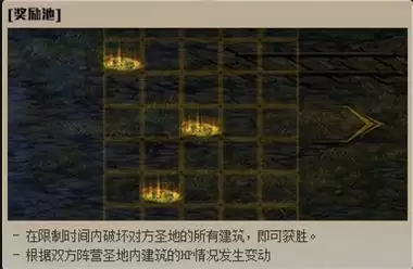 地下城与勇士创世之书活动开局攻略