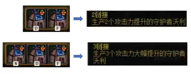 DNF创世之书全关卡通关攻略 DNF创世之书全关卡通关攻略