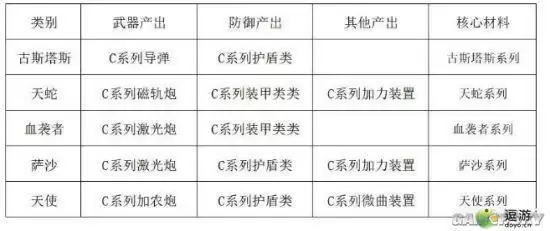 EVE星战前夜:无烬星河湮灭死亡空间介绍