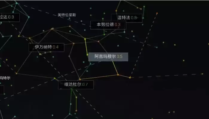 《EVE星战前夜无烬星河》手游矿带怎么选择