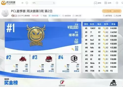 虎牙PCL:克服心魔吃到周决第一鸡,4AM压轴大战险胜TYLOO