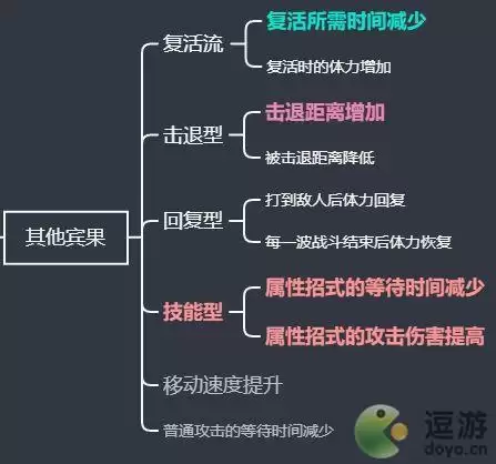 宝可梦大探险宾果的区分和最佳选择攻略