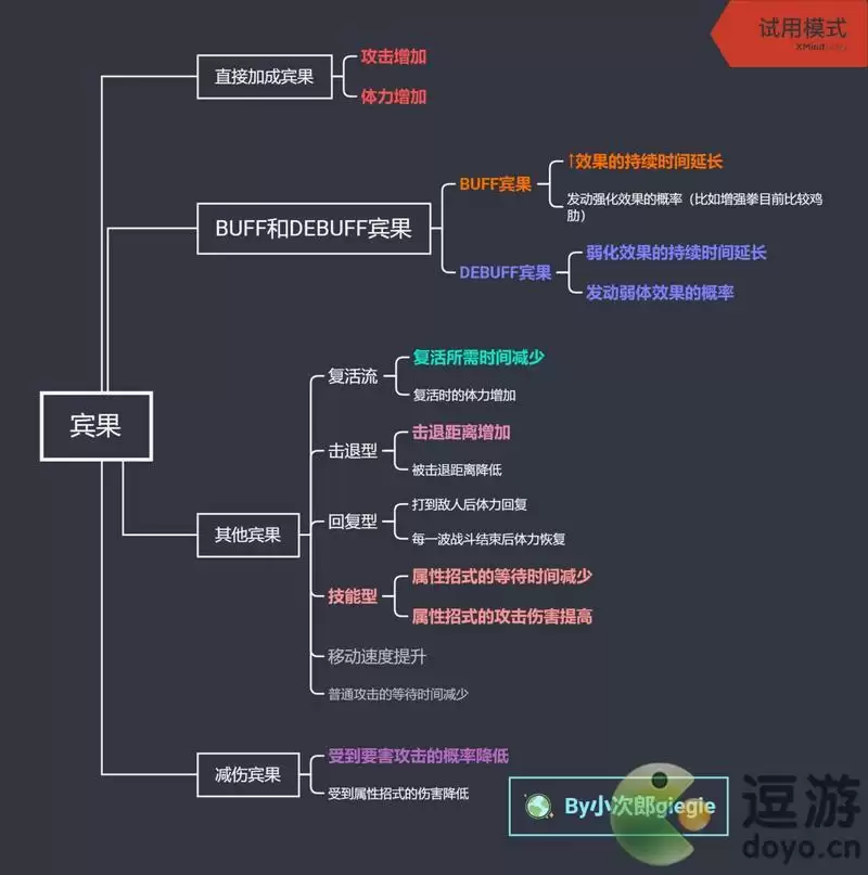 宝可梦大探险宾果的区分和最佳选择攻略