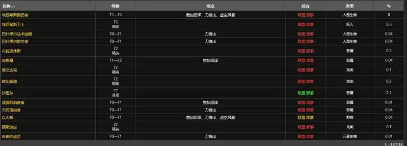 能量枯竭的布质护腕哪里掉