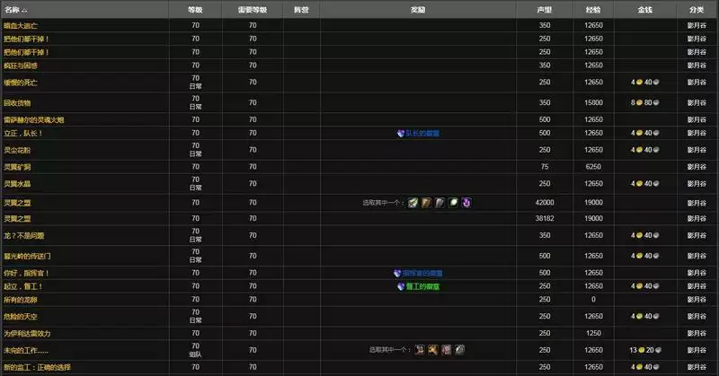 虚空龙是第几阶段开的声望