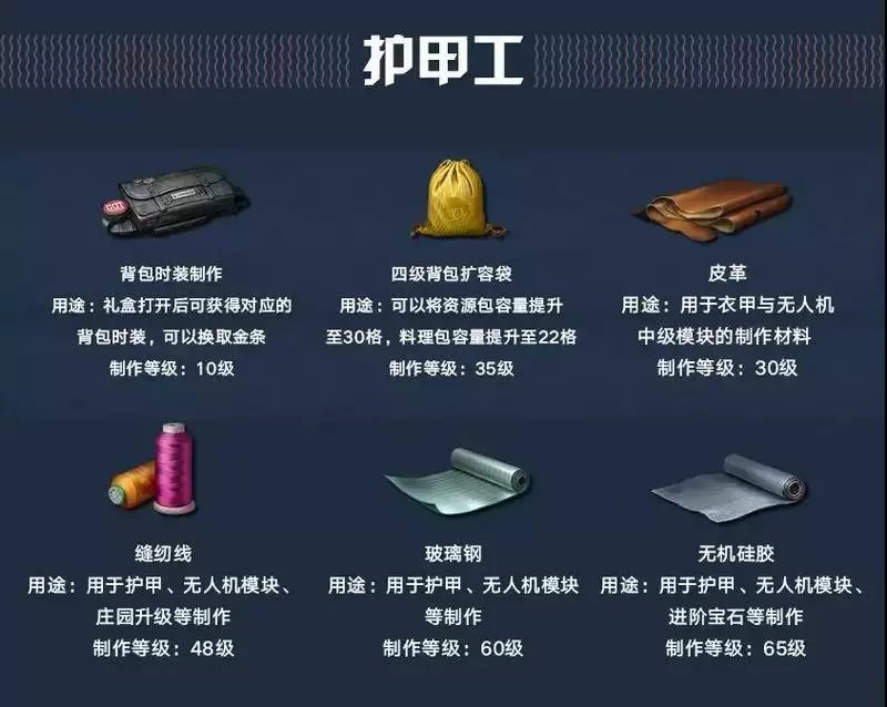 明日之后专属材料怎么获取_明日之后职业专属材料获取攻略