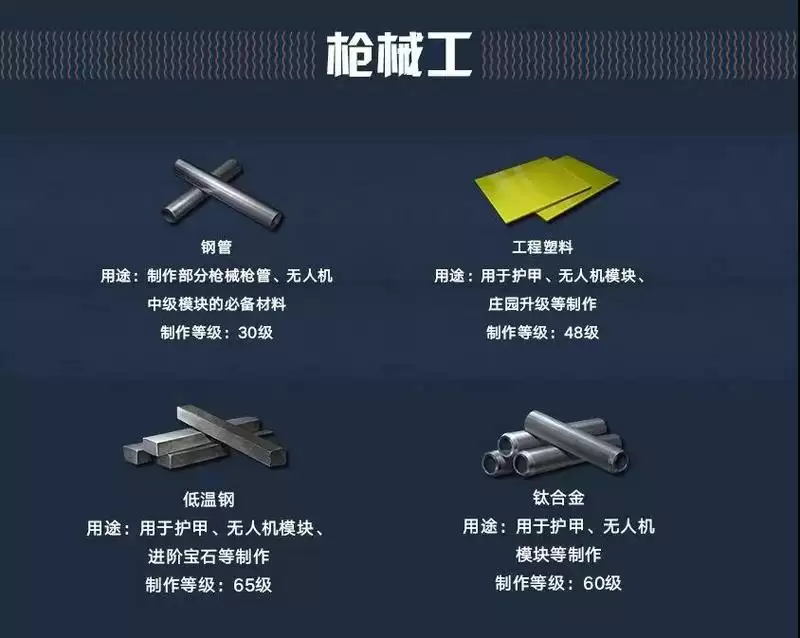 明日之后专属材料怎么获取_明日之后职业专属材料获取攻略