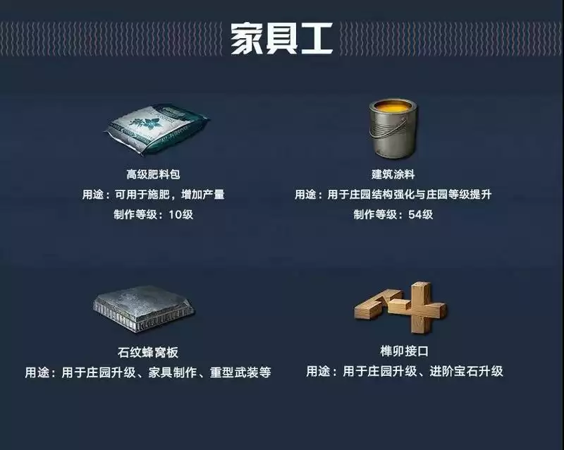 明日之后专属材料怎么获取_明日之后职业专属材料获取攻略