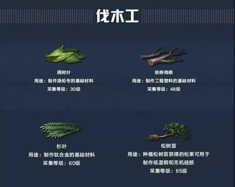 明日之后专属材料怎么获取_明日之后职业专属材料获取攻略