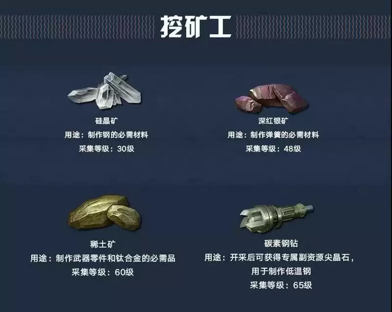 明日之后专属材料怎么获取_明日之后职业专属材料获取攻略