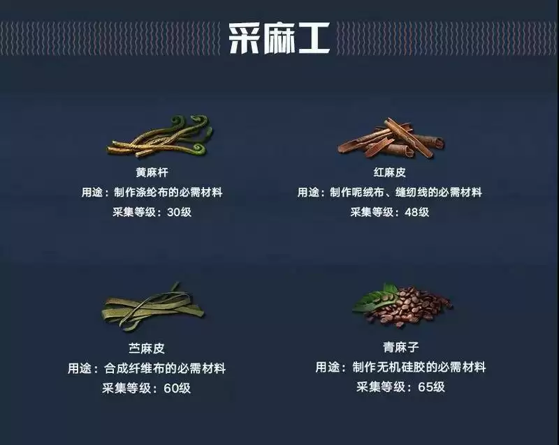 明日之后专属材料怎么获取_明日之后职业专属材料获取攻略