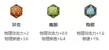 王者荣耀S24赛季镜最强出装