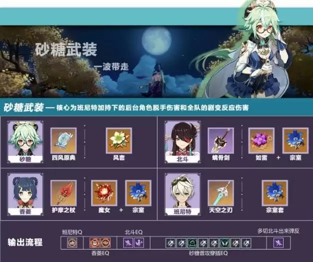 《原神》2.0砂糖阵容搭配攻略